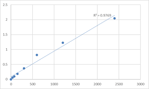 Human Protein maelstrom homolog (MAEL) ELISA Kit – Figure 1 of 2