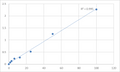 Human Cation-dependent mannose-6-phosphate receptor (M6PR) ELISA Kit – Figure 1 of 2