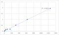 Human Lymphatic vessel endothelial hyaluronic acid receptor 1 (LYVE1) ELISA Kit – Figure 1 of 2