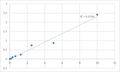 Human Tyrosine-protein kinase Lyn (LYN) ELISA Kit – Figure 1 of 2