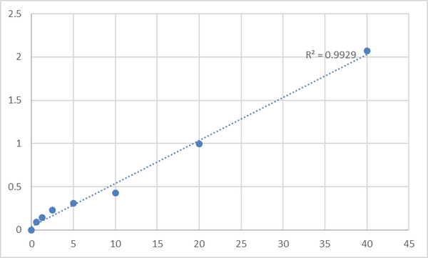 Human Leukotriene E4 (LT-E4) ELISA Kit – Figure 1 of 2