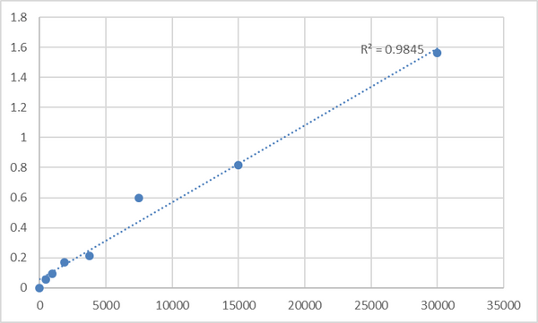 Human Leukotriene C4 (LT-C4) ELISA Kit – Figure 1 of 2