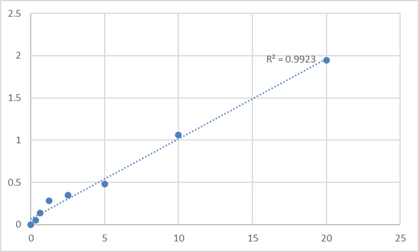 Human Tumor necrosis factor receptor superfamily member 3 (LTBR) ELISA Kit – Figure 1 of 2