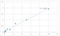 Human Latent-transforming growth factor beta-binding protein 3 (LTBP3) ELISA Kit – Figure 1 of 2