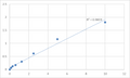Human Latent transforming growth factor beta binding protein 2 (LTBP2) ELISA Kit – Figure 1 of 2