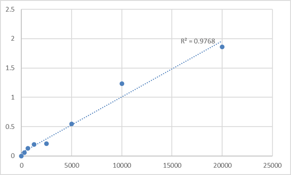 Human Leukotriene B4 (LT-B4) ELISA Kit – Figure 1 of 2