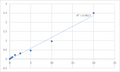 Human Leukotriene A-4 hydrolase (LTA4H) ELISA Kit – Figure 1 of 2