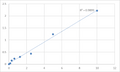 Human Lipolysis-stimulated lipoprotein receptor (LSR) ELISA Kit – Figure 1 of 2