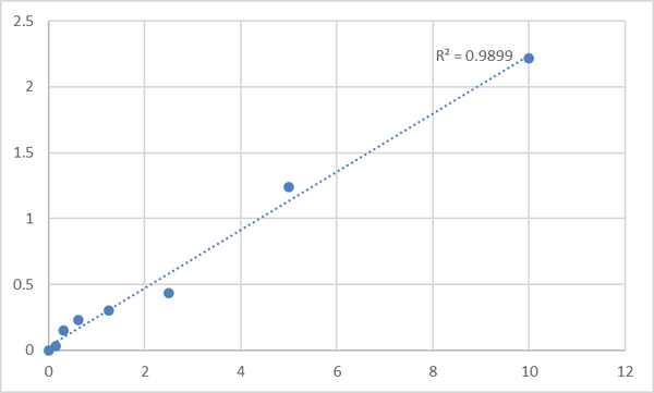 Human Lipolysis-stimulated lipoprotein receptor (LSR) ELISA Kit – Figure 1 of 2