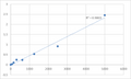 Human Leucine-rich repeat serine/threonine-protein kinase 2 (LRRK2) ELISA Kit – Figure 1 of 2