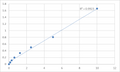 Human Leucine-rich repeat-containing protein 4 (LRRC4) ELISA Kit – Figure 1 of 2