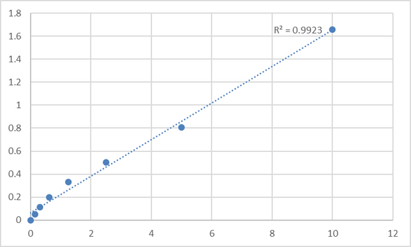Human Leucine-rich repeat-containing protein 4 (LRRC4) ELISA Kit – Figure 1 of 2