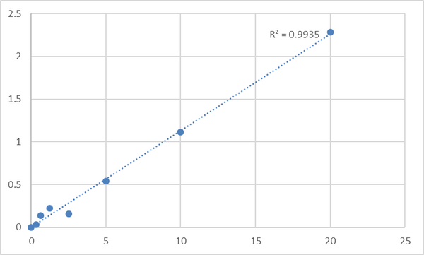 Human Leucine-rich PPR motif-containing protein, mitochondrial (LRPPRC) ELISA Kit – Figure 1 of 2