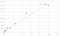 Human Low-density lipoprotein-receptor-related protein (LRP-6) ELISA Kit – Figure 1 of 2