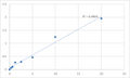 Human Low-density lipoprotein-receptor-related protein 4 (LRP-4) ELISA Kit – Figure 1 of 2