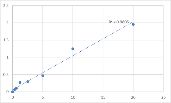 Human Low-density lipoprotein-receptor-related protein 4 (LRP-4) ELISA Kit – Figure 1 of 2