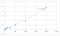 Human Lipoprotein lipase (LPL) ELISA Kit – Figure 1 of 2