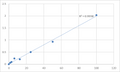 Human Phosphatidate phosphatase LPIN1 (LPIN1) ELISA Kit – Figure 1 of 2
