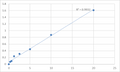 Human Lysophosphatidic acid receptor 3 (LPAR3) ELISA Kit – Figure 1 of 2