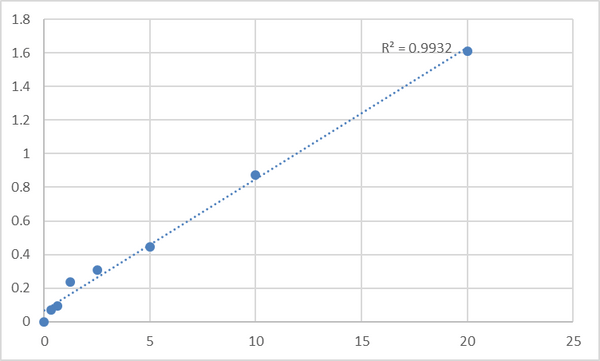 Human Lysophosphatidic acid receptor 3 (LPAR3) ELISA Kit – Figure 1 of 2