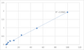 Human Galectin-3-binding protein (LGALS3BP) ELISA Kit – Figure 1 of 2