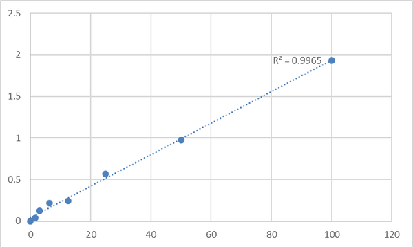 Human Galectin-3-binding protein (LGALS3BP) ELISA Kit – Figure 1 of 2