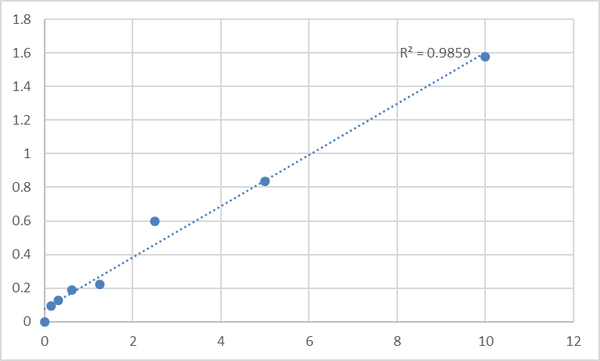 Human Fatty acid-binding protein, heart (FABP3) ELISA Kit – Figure 1 of 2