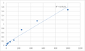Human LETM1 and EF-hand domain-containing protein 1, mitochondrial (LETM1) ELISA Kit – Figure 1 of 2