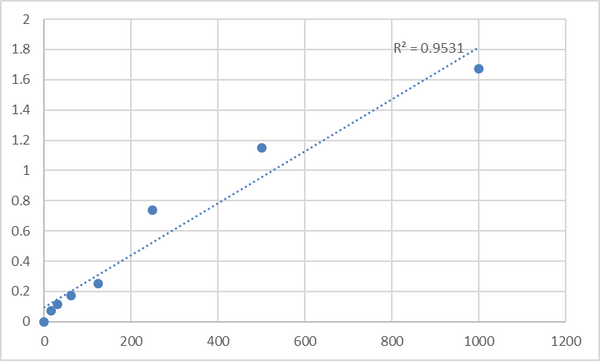 Human LETM1 and EF-hand domain-containing protein 1, mitochondrial (LETM1) ELISA Kit – Figure 1 of 2