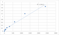 Human Dihydrotestosterone (DHT) ELISA Kit – Figure 1 of 2