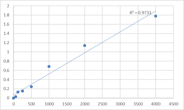 Human Dehydroepiandrosterone sulfate,DHEA-S ELISA Kit – Figure 1 of 2