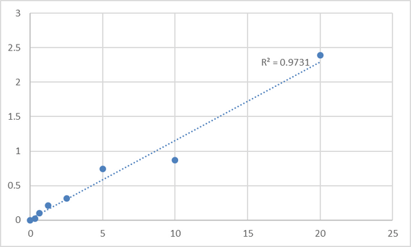 Human Dehydroepiandrosterone,DHEA ELISA Kit – Figure 1 of 2
