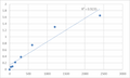 Human Dolichyl-diphosphooligosaccharide--protein glycosyltransferase subunit DAD1 (DAD1) ELISA Kit – Figure 1 of 2