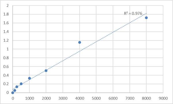 Human C-telopeptide of type I collagen (CTX-I) ELISA Kit – Figure 1 of 2