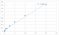 Human Cystathionine gamma-lyase (CTH) ELISA Kit – Figure 1 of 2