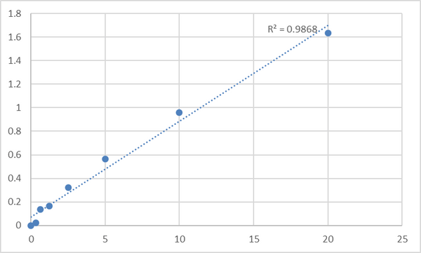 Human Cystathionine gamma-lyase (CTH) ELISA Kit – Figure 1 of 2