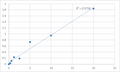 Human Ubiquitin-60S ribosomal protein L40 (UBA52) ELISA Kit – Figure 1 of 2
