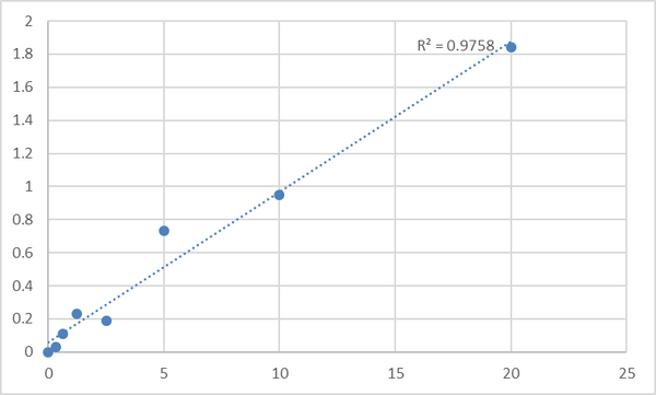 Human Ubiquitin-60S ribosomal protein L40 (UBA52) ELISA Kit – Figure 1 of 2