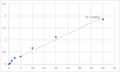 Human Epidermal growth factor receptor 2 (sp185/HER2) ELISA Kit – Figure 1 of 2