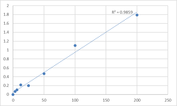 Human Heat Shock Protein 70 antibody (HSP70-Ab) ELISA Kit – Figure 1 of 2