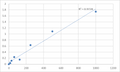 Human C-C motif chemokine 26 (CCL26) ELISA Kit – Figure 1 of 2