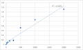 Human Collagen Type I Alpha 1 (COL1A1) ELISA Kit – Figure 1 of 2