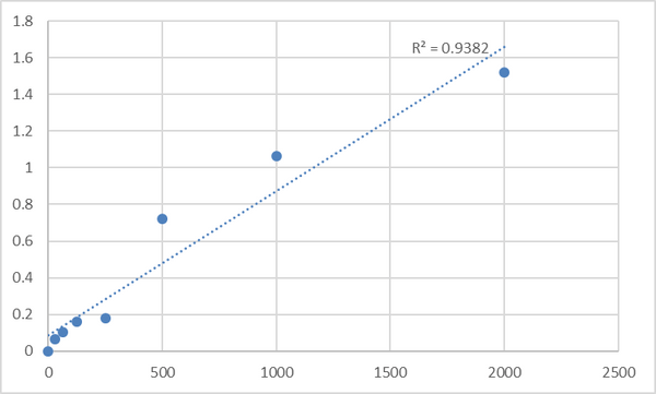 Human Collagen Type I Alpha 1 (COL1A1) ELISA Kit – Figure 1 of 2
