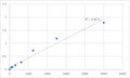 Human Prostaglandin-H2 D-isomerase (PTGDS) ELISA Kit – Figure 1 of 2