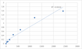 Human L-Lactate Dehydrogenase (L-LDH) ELISA Kit – Figure 1 of 2