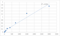 Human Anti-Mullerian hormone (AMH) ELISA Kit – Figure 1 of 2