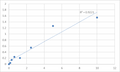 Human Lactoperoxidase (LPO) ELISA Kit – Figure 1 of 2