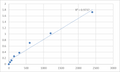 Human 27-hydroxycholesterol ELISA Kit – Figure 1 of 2
