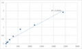 Human Hepatitis B virus pre S1 antigen (HBV preS1-Ag) ELISA kit – Figure 1 of 2