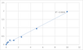Mouse DNA repair protein complementing XP-C cells (XPC) ELISA Kit – Figure 1 of 2